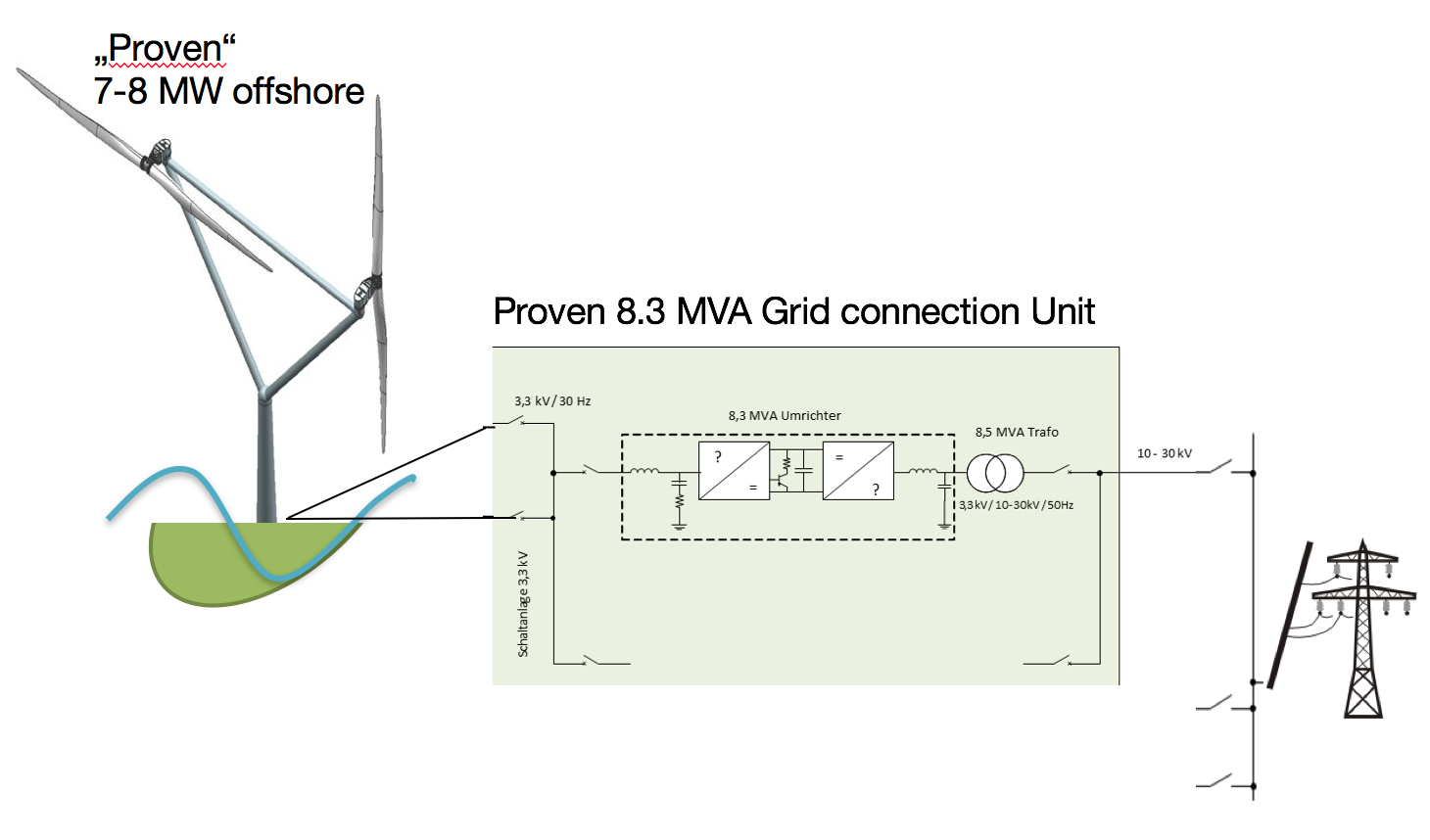 electrical system, external grid connection unit